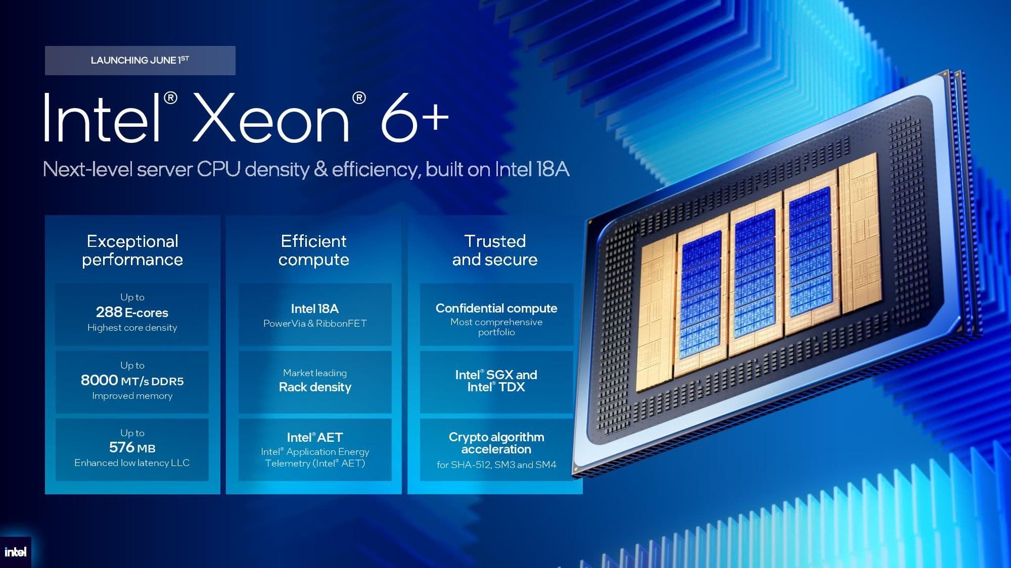 Intel Xeon 6+ Clearwater Forest llega a los centros de datos con hasta 288 núcleos y promete 30% más rendimiento por hilo que AMD